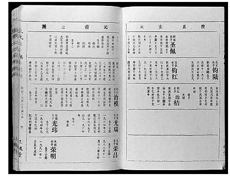 [下载][王氏二次联修族谱]江西.王氏二次联修家谱_六十三.pdf