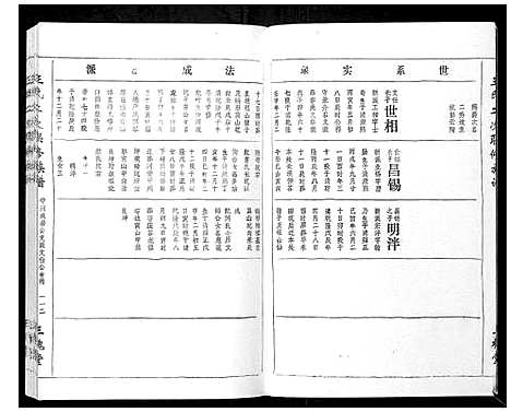 [下载][王氏二次联修族谱]江西.王氏二次联修家谱_六十八.pdf