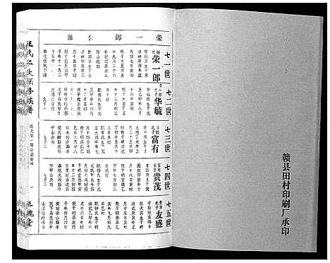 [下载][王氏二次联修族谱]江西.王氏二次联修家谱_七十.pdf