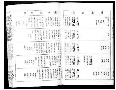 [下载][王氏二次联修族谱]江西.王氏二次联修家谱_七十.pdf