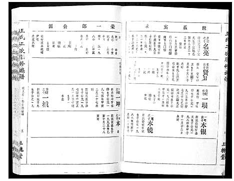 [下载][王氏二次联修族谱]江西.王氏二次联修家谱_七十.pdf