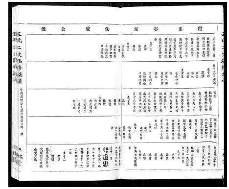 [下载][王氏二次联修族谱]江西.王氏二次联修家谱_七十一.pdf