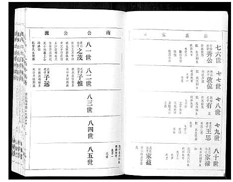 [下载][王氏二次联修族谱]江西.王氏二次联修家谱_七十二.pdf