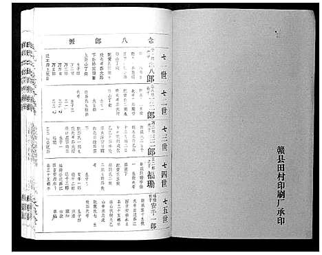 [下载][王氏二次联修族谱]江西.王氏二次联修家谱_七十五.pdf