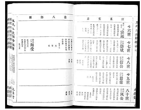 [下载][王氏二次联修族谱]江西.王氏二次联修家谱_七十五.pdf