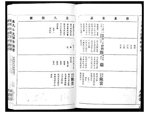 [下载][王氏二次联修族谱]江西.王氏二次联修家谱_七十五.pdf