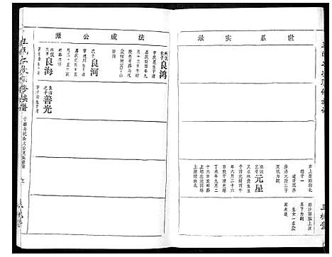 [下载][王氏二次联修族谱]江西.王氏二次联修家谱_七十六.pdf