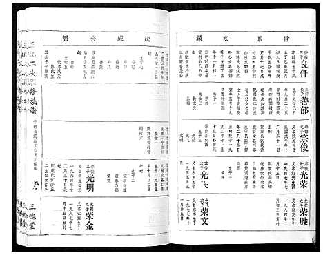 [下载][王氏二次联修族谱]江西.王氏二次联修家谱_七十七.pdf