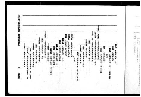 [下载][王氏十三修南富族谱_不分卷]江西.王氏十三修南富家谱_二.pdf