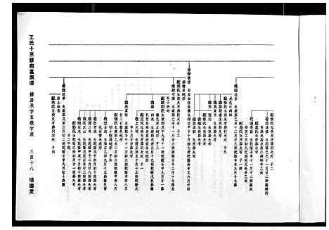 [下载][王氏十三修南富族谱_不分卷]江西.王氏十三修南富家谱_三.pdf