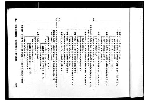 [下载][王氏十三修南富族谱_不分卷]江西.王氏十三修南富家谱_五.pdf