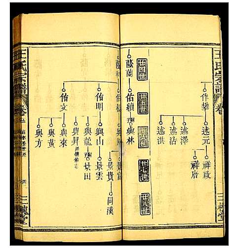 [下载][王氏宗谱]江西.王氏家谱_二.pdf