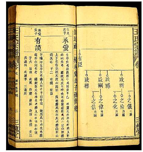 [下载][王氏宗谱]江西.王氏家谱_三.pdf