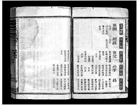 [下载][王氏宗谱_12卷]江西.王氏家谱_二.pdf