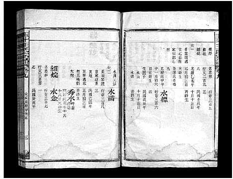 [下载][王氏宗谱_12卷]江西.王氏家谱_九.pdf