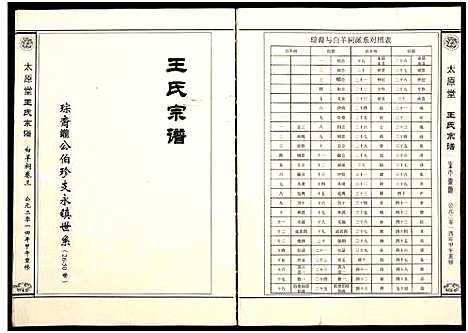 [下载][王氏宗谱_存卷3]江西.王氏家谱_一.pdf