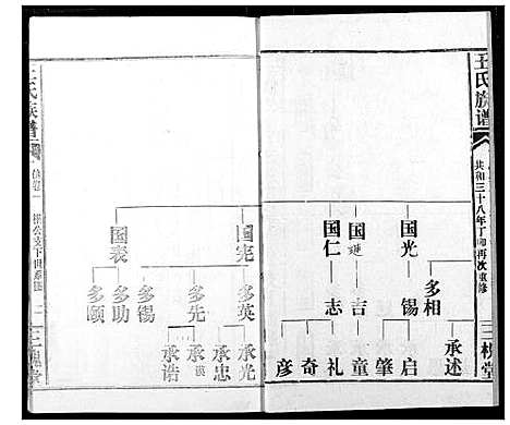 [下载][王氏族谱]江西.王氏家谱_三.pdf