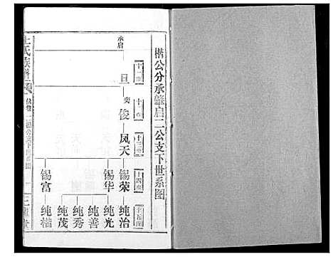 [下载][王氏族谱]江西.王氏家谱_四.pdf