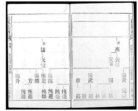 [下载][王氏族谱]江西.王氏家谱_四.pdf