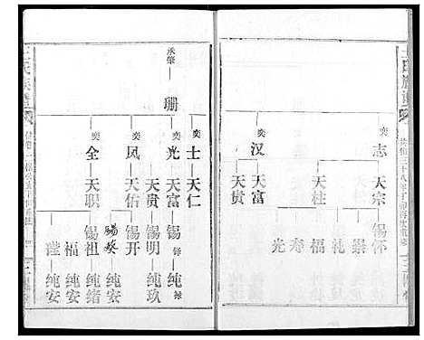 [下载][王氏族谱]江西.王氏家谱_四.pdf