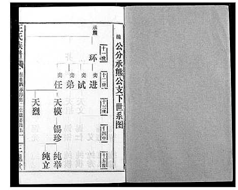 [下载][王氏族谱]江西.王氏家谱_六.pdf