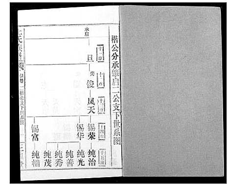 [下载][王氏族谱]江西.王氏家谱_八.pdf