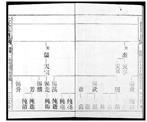 [下载][王氏族谱]江西.王氏家谱_八.pdf