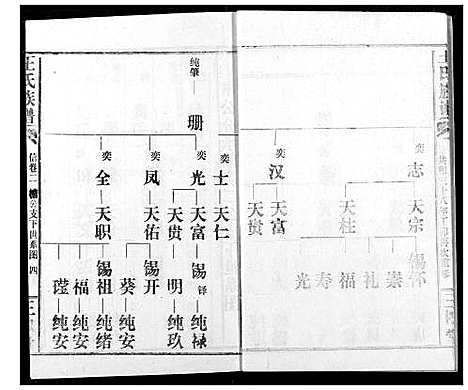 [下载][王氏族谱]江西.王氏家谱_八.pdf