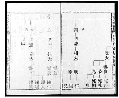 [下载][王氏族谱]江西.王氏家谱_十一.pdf