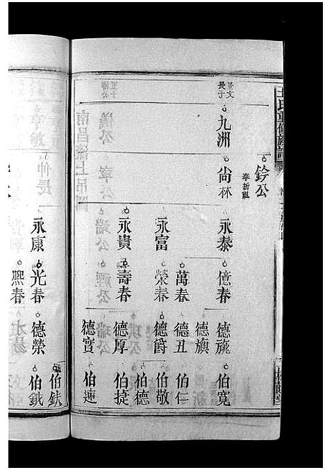 [下载][王氏重修族谱_不分卷_王氏宗谱]江西.王氏重修家谱_四.pdf