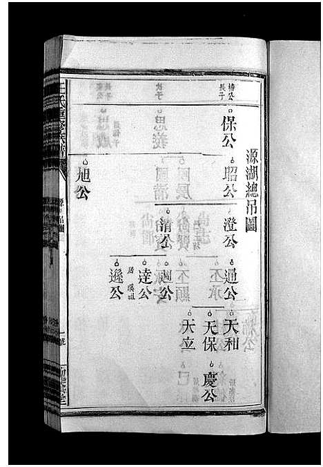 [下载][王氏重修族谱_不分卷_王氏宗谱]江西.王氏重修家谱_五.pdf