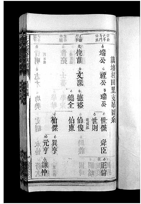 [下载][王氏重修族谱_不分卷_王氏宗谱]江西.王氏重修家谱_八.pdf