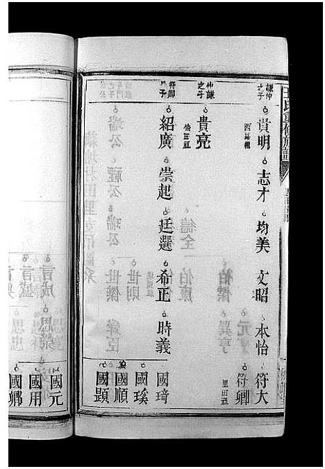 [下载][王氏重修族谱_不分卷_王氏宗谱]江西.王氏重修家谱_八.pdf