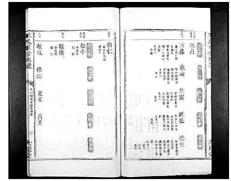 [下载][王氏重修族谱_不分卷]江西.王氏重修家谱_三.pdf