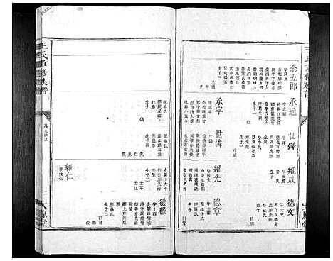 [下载][王氏重修族谱_不分卷]江西.王氏重修家谱_五.pdf