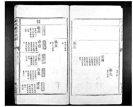 [下载][王氏重修族谱_不分卷]江西.王氏重修家谱_八.pdf