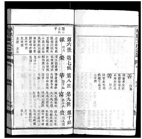 [下载][华峰王氏宗谱_4卷]江西.华峰王氏家谱_二.pdf