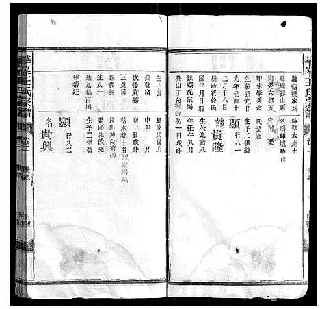 [下载][华峰王氏宗谱_4卷]江西.华峰王氏家谱_三.pdf