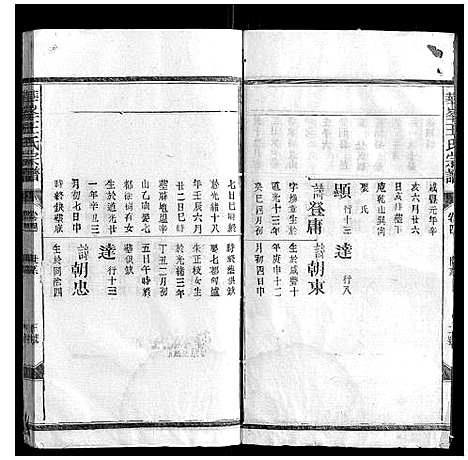 [下载][华峰王氏宗谱_4卷]江西.华峰王氏家谱_四.pdf