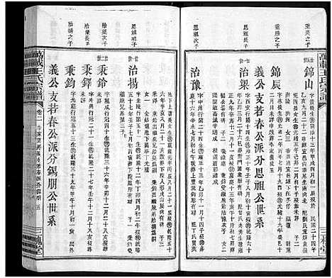 [下载][万载王氏宗谱_4卷_及卷首末]江西.万载王氏家谱_四.pdf