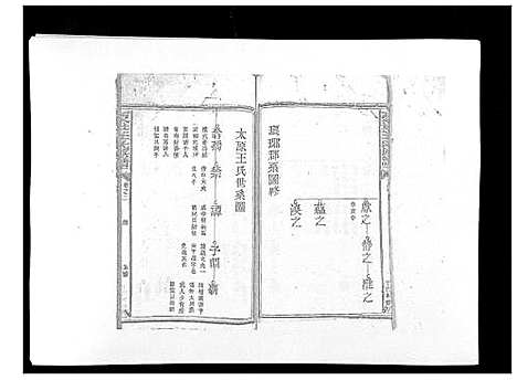 [下载][复社王氏族谱]江西.复社王氏家谱_三.pdf