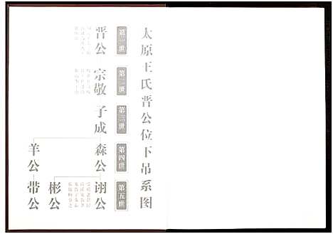 [下载][豫章王氏宗谱莲塘分谱_7卷]江西.豫章王氏家谱_一.pdf