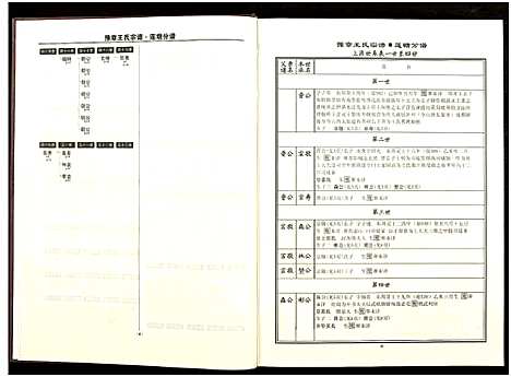 [下载][豫章王氏宗谱莲塘分谱_7卷]江西.豫章王氏家谱_二.pdf