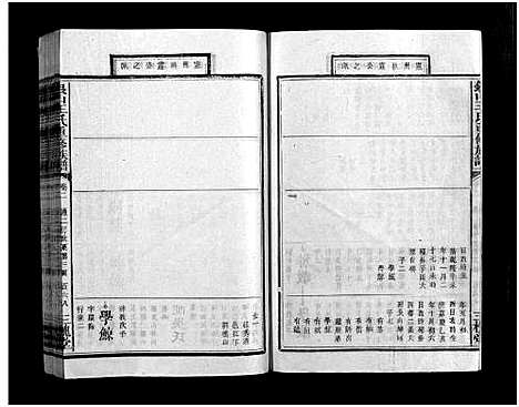 [下载][银山王氏重修族谱_总卷数不详_万载王氏重修族谱_银山王氏重修族谱]江西.银山王氏重修家谱_二.pdf