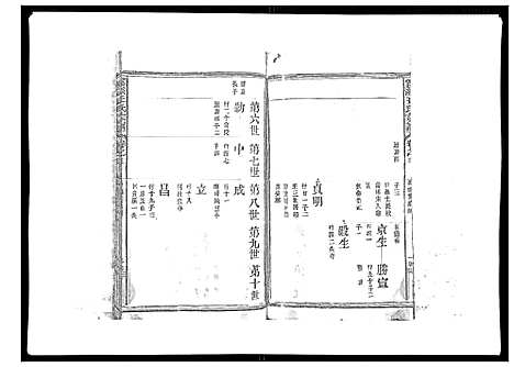 [下载][雾溪王氏宗谱_8卷]江西.雾溪王氏家谱_三.pdf