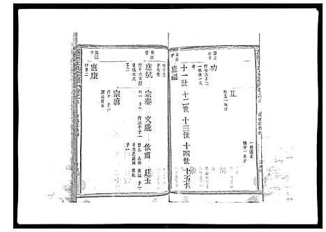 [下载][雾溪王氏宗谱_8卷]江西.雾溪王氏家谱_三.pdf