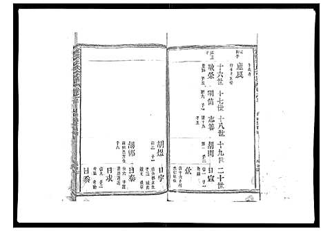 [下载][雾溪王氏宗谱_8卷]江西.雾溪王氏家谱_三.pdf