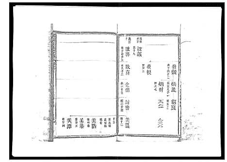 [下载][雾溪王氏宗谱_8卷]江西.雾溪王氏家谱_四.pdf