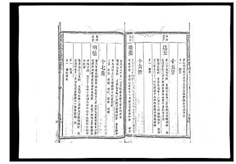 [下载][雾溪王氏宗谱_8卷]江西.雾溪王氏家谱_五.pdf