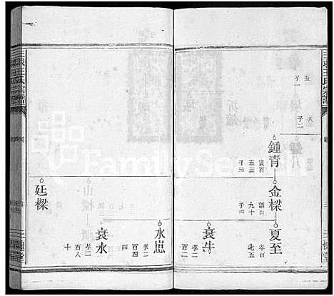 [下载][三求王氏宗谱_不分卷]江西.三求王氏家谱_二.pdf